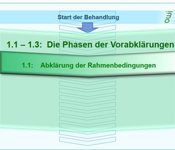 Der Ablauf der Hypnosebehandlung: Die Abklärung der Rahmenbedingungen