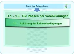 Ablauf der Hypnosebehandlung: Abklärung der Rahmenbedingungen - www.hypnose-hilfe.ch, Winterthur - Zürich
